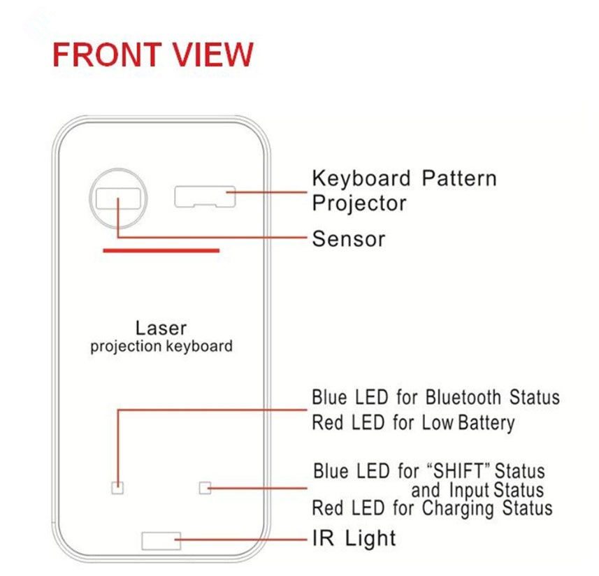 PC,Pad & Laptops